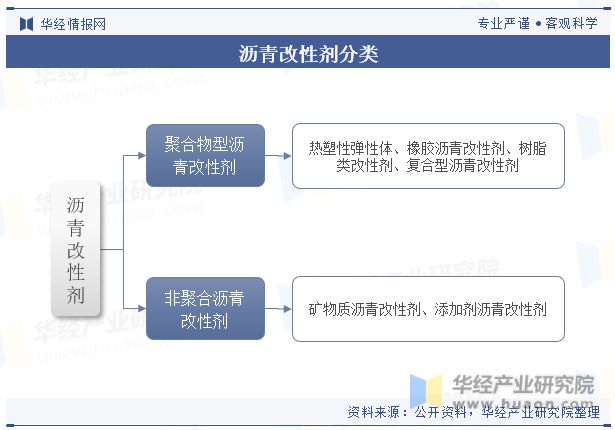 展趋势分析需求量将呈现稳步增长趋势「图」龙8游戏网址中国沥青改性剂行业现状及发(图4)