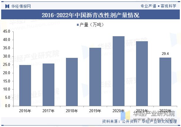 展趋势分析需求量将呈现稳步增长趋势「图」龙8游戏网址中国沥青改性剂行业现状及发(图6)